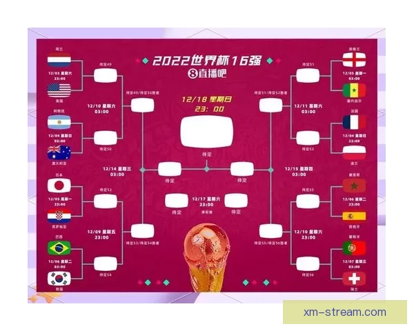 2026世界杯全新赛制解析三十六队争霸模式全面解读